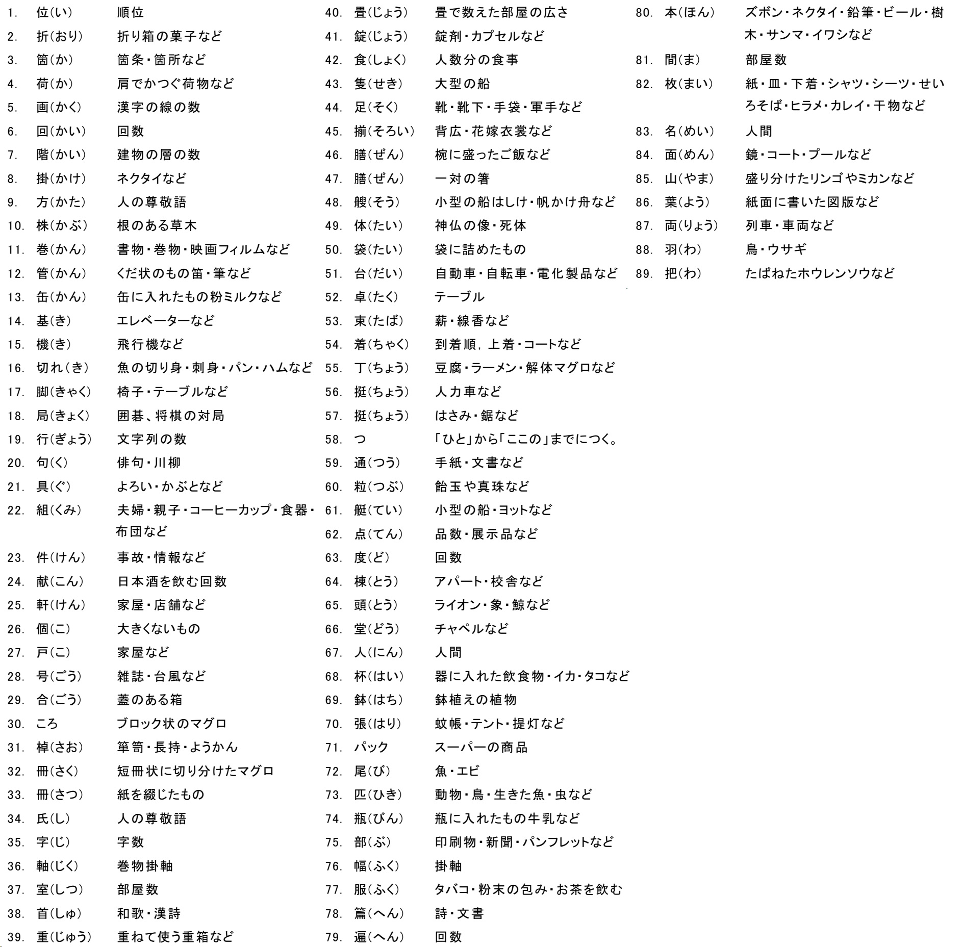 生活の助数詞