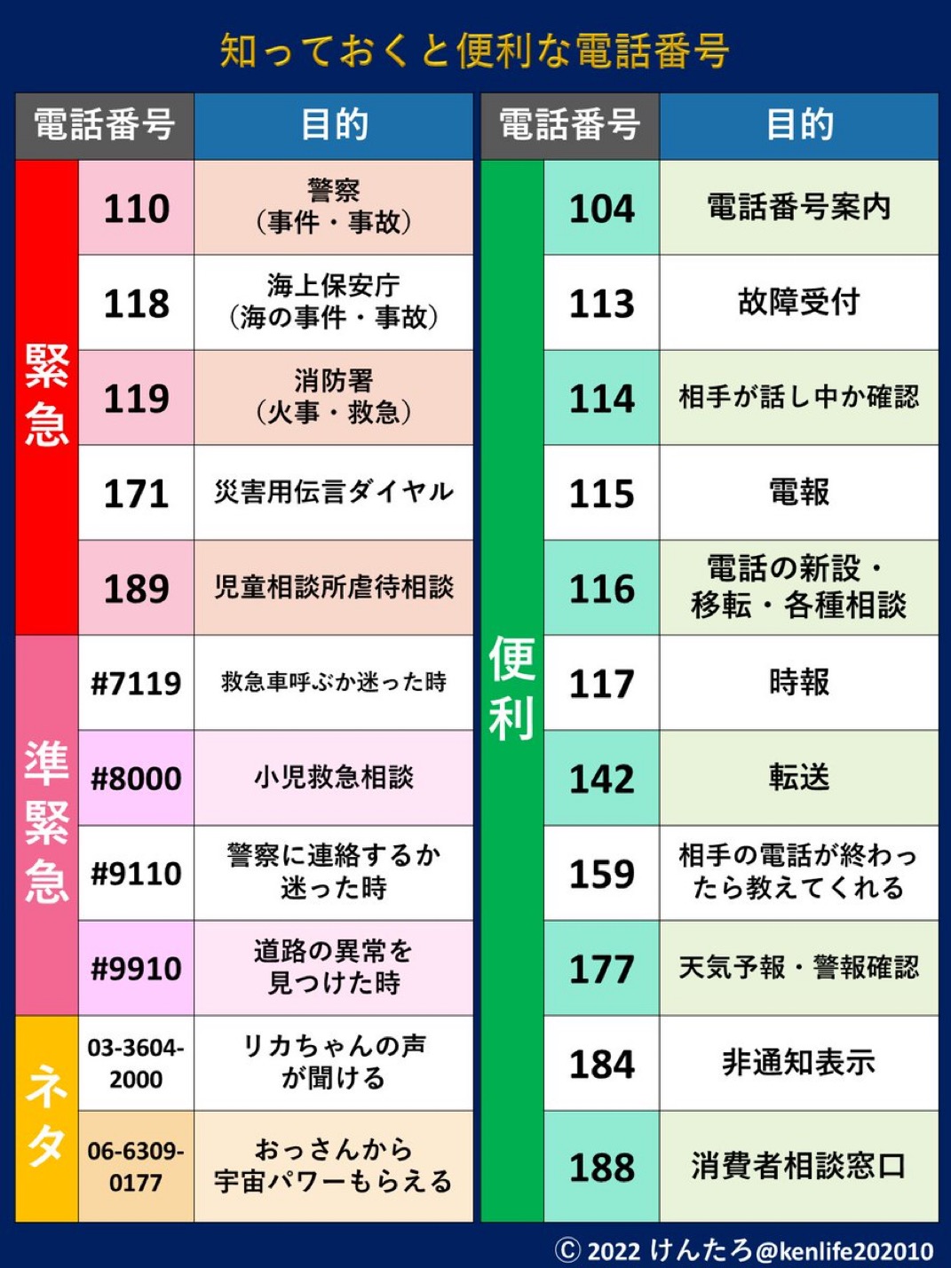 電話番号