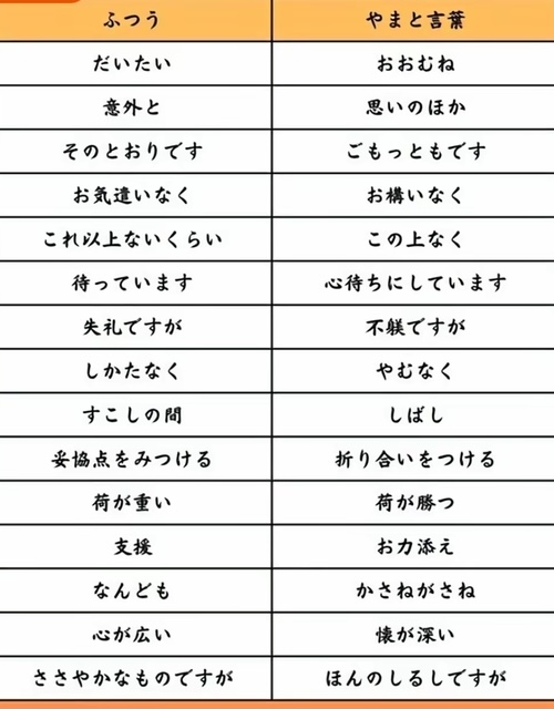 やまと言葉