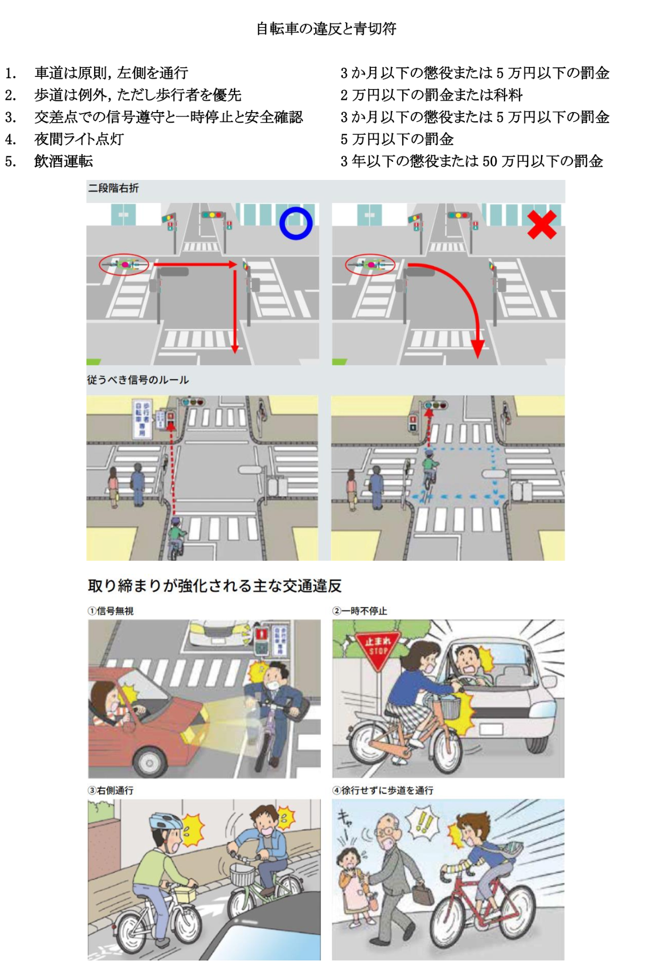 自転車違反